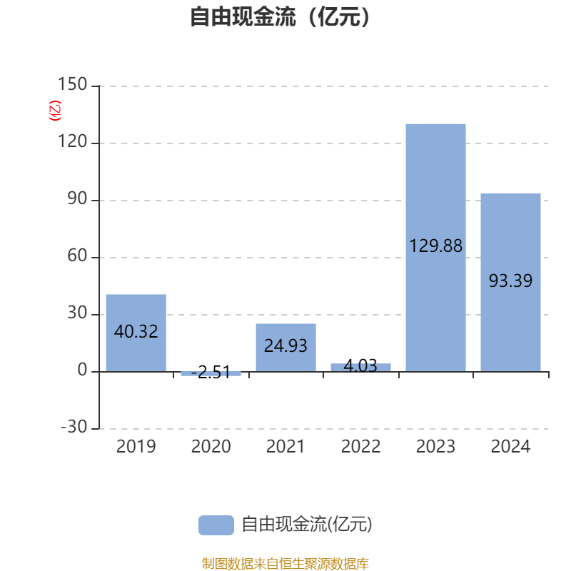 皇冠信用网登1_立讯精密：2024年净利润133.66亿元 同比增长22.03% 拟10派2元