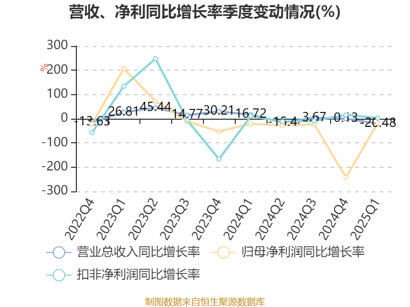 皇冠信用网如何注册_金陵饭店：2025年一季度净利润644.59万元 同比下降18.26%