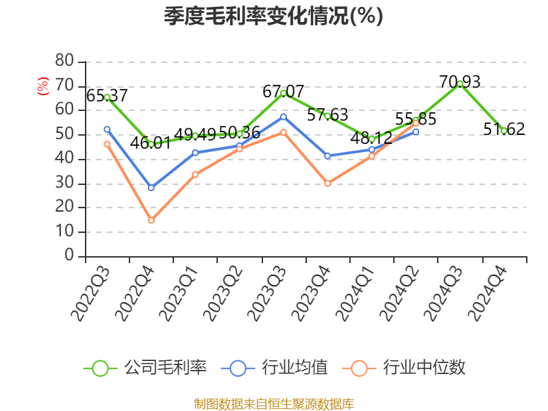 皇冠信用网会员开户申请_长江电力：2024年净利润324.96亿元 同比增长19.28% 拟10派7.33元