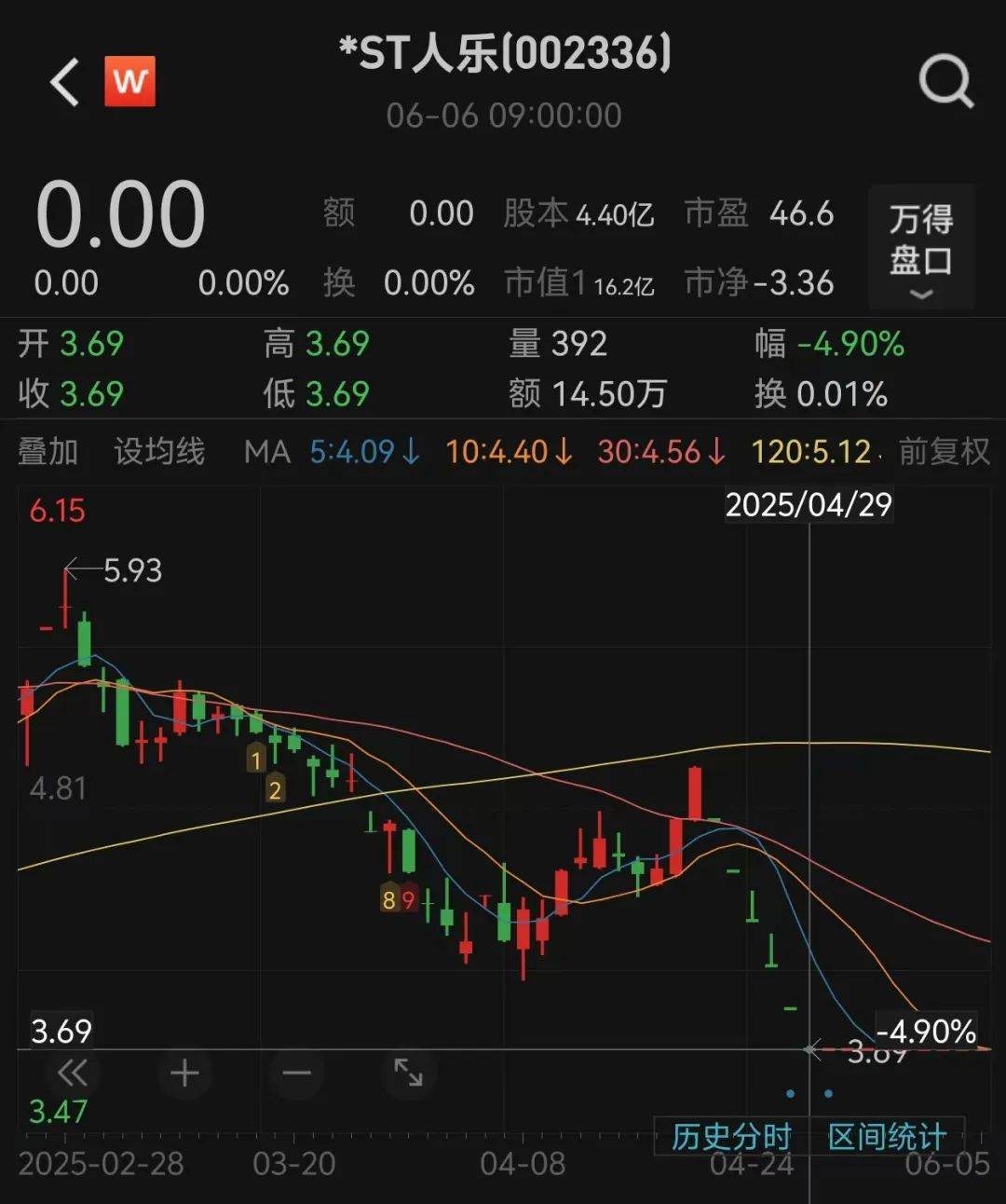皇冠登1登2登3出租_知名连锁超市将退市皇冠登1登2登3出租，天津全部关停！