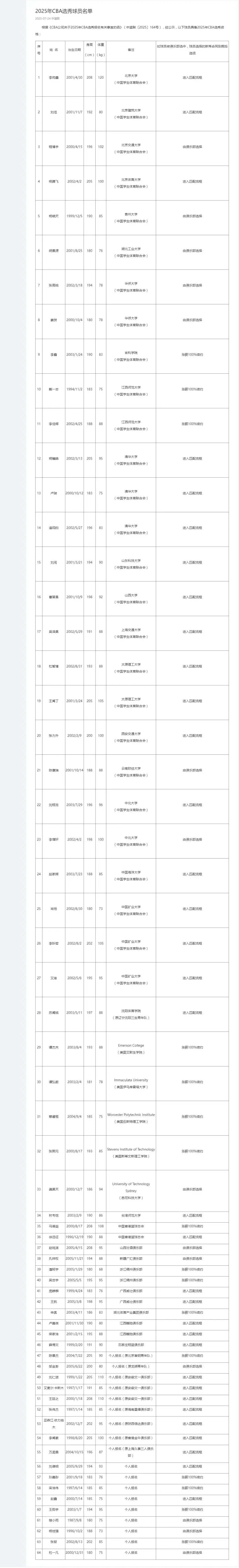皇冠信用网额度如何开_因不服从统一安排 2米15小将被取消CBA选秀资格