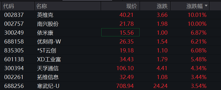 皇冠代理管理端_A股跳水皇冠代理管理端，4400只个股下跌