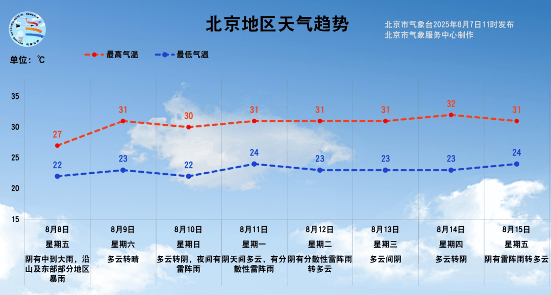 皇冠信用網出租_注意！明天北京全市中到大雨皇冠信用網出租，部分地区暴雨