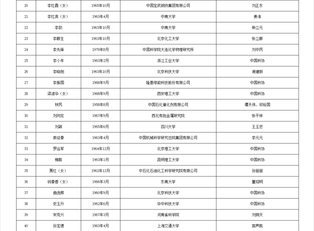 如何代理皇冠信用_两院院士增选有效候选人名单公布如何代理皇冠信用，来看看浙江哪些人入围