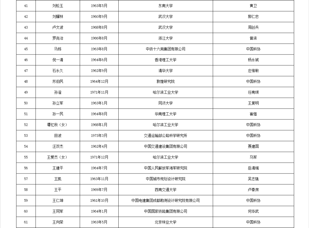 如何代理皇冠信用_两院院士增选有效候选人名单公布如何代理皇冠信用，来看看浙江哪些人入围