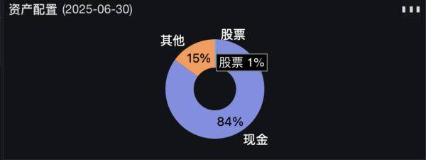 皇冠信用网代理_牛市狂奔他按兵不动皇冠信用网代理！公募老将遭基民灵魂拷问：不建仓凭啥收管理费？