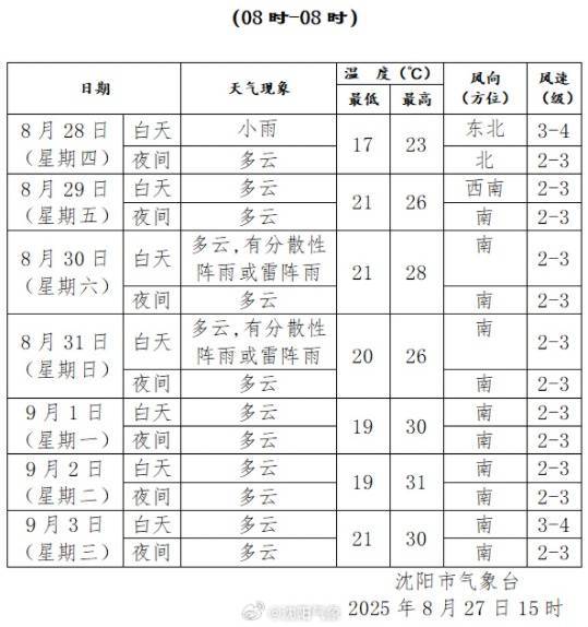 桑德维肯斯vs奥雷布洛_辽宁多地发布预警桑德维肯斯vs奥雷布洛！沈阳明天或将迎来上班雨！