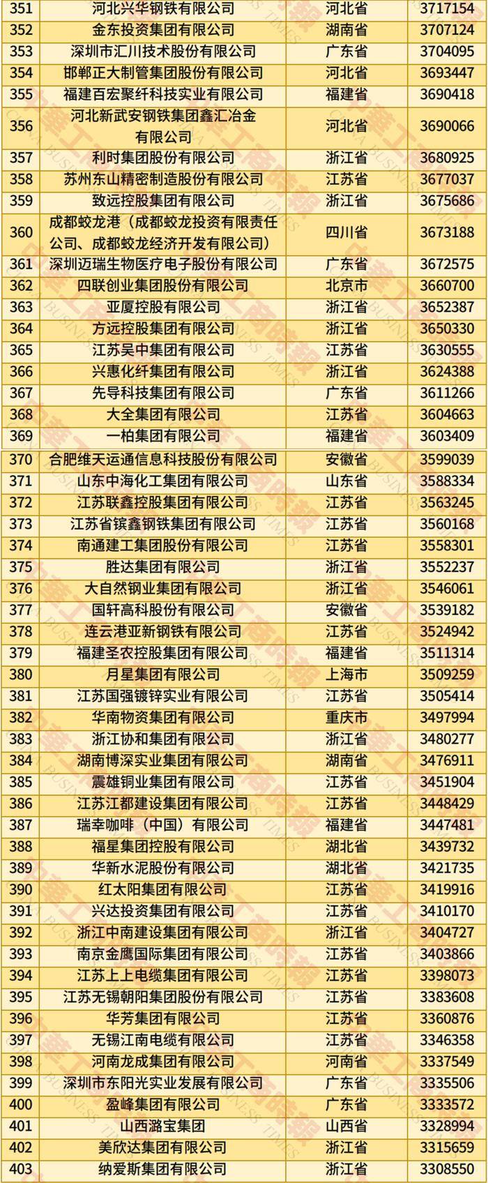 辛辛那堤vs费城联_2025年全国民营企业500强榜单发布：京东居榜首辛辛那堤vs费城联，湖北13家企业上榜