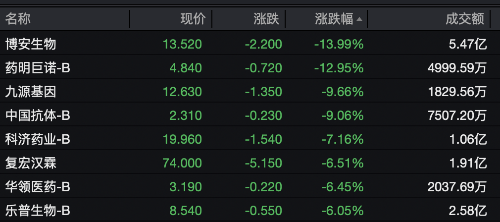 圣路易斯城vs休斯顿迪纳摩_半导体板块圣路易斯城vs休斯顿迪纳摩，集体拉升