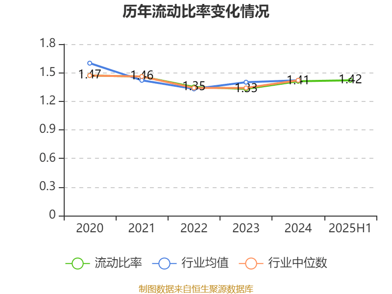 哈韦尔斯vs奥斯纳布鲁克_先导智能：2025年上半年净利润7.4亿元 同比增长61.19%