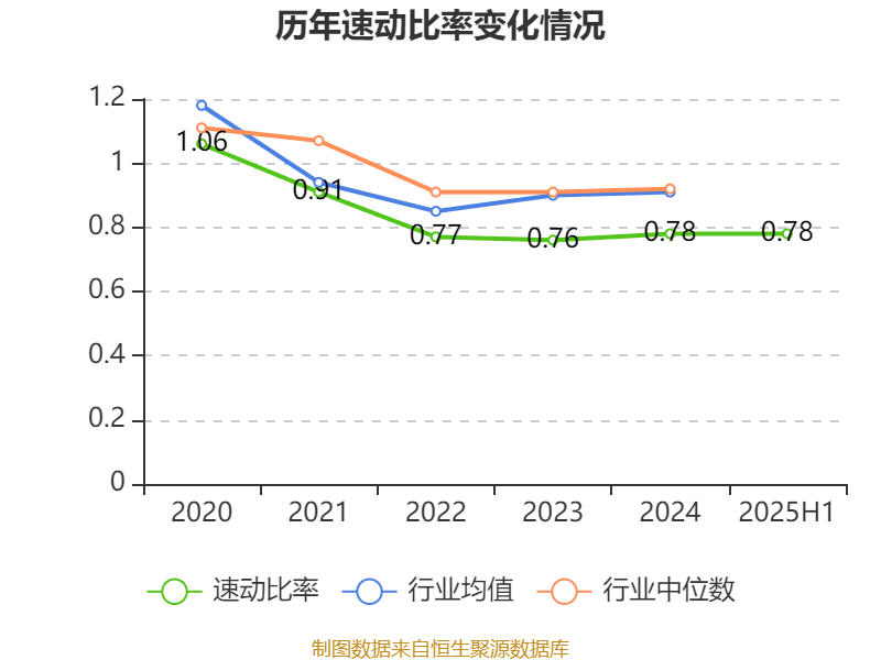 哈韦尔斯vs奥斯纳布鲁克_先导智能：2025年上半年净利润7.4亿元 同比增长61.19%