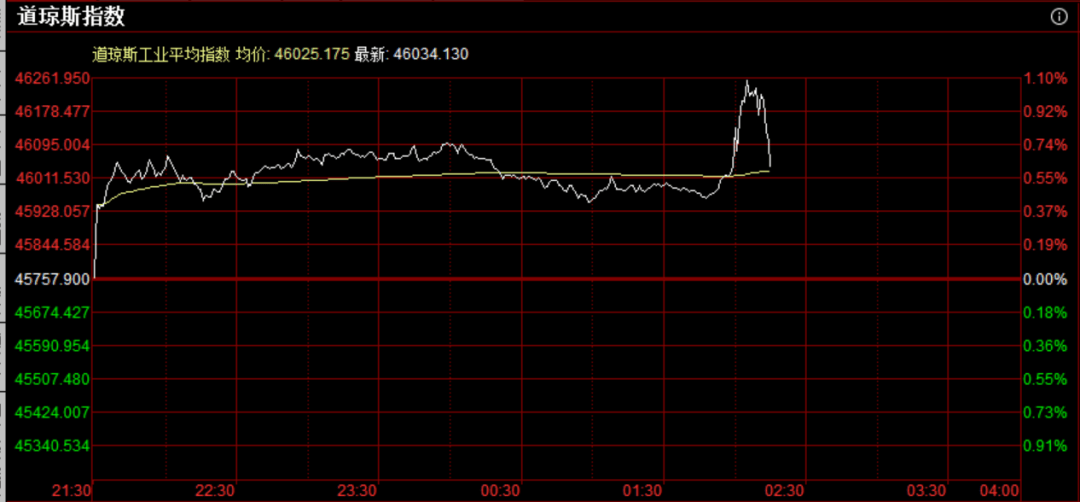 斯洛文尼亚甲组联赛_重磅！美联储宣布：降息25个基点斯洛文尼亚甲组联赛，将如何影响中国资产？