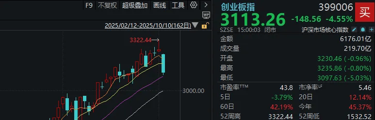 皇冠信用网正网_不必自己吓自己皇冠信用网正网！明天A股的应对思路就在这里
