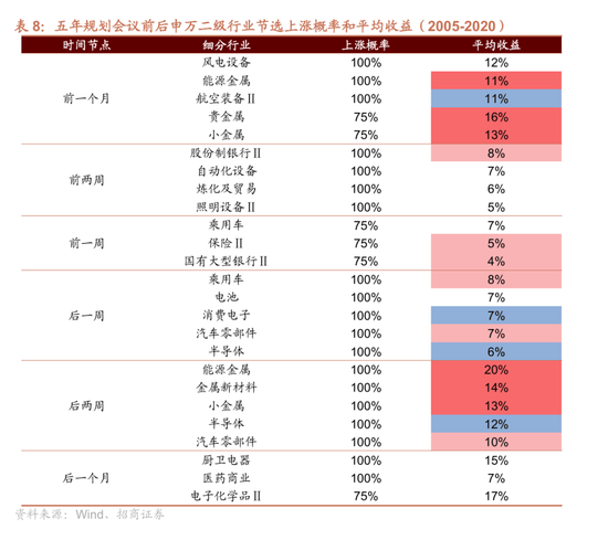 皇冠信用网结算日是哪天_招商策略：四中全会公报有哪些要点皇冠信用网结算日是哪天？可能对市场有哪些影响？