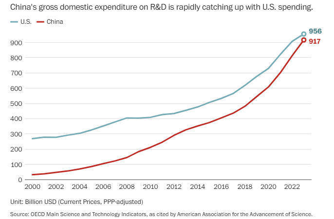 皇冠体育App下载_美国科学家：有人调侃皇冠体育App下载，特朗普干一辈子，对中国科研是大好事
