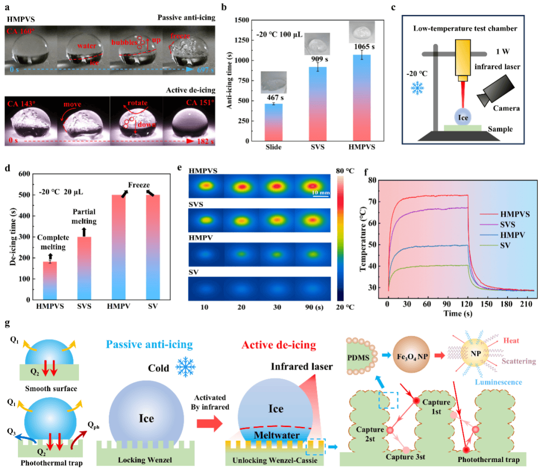 皇冠代理註冊_浙江工业大学姚建华教授：飞秒激光打造“防冰盔甲”皇冠代理註冊，超疏水表面光热防冰 又强又稳” | 中国激光·封面