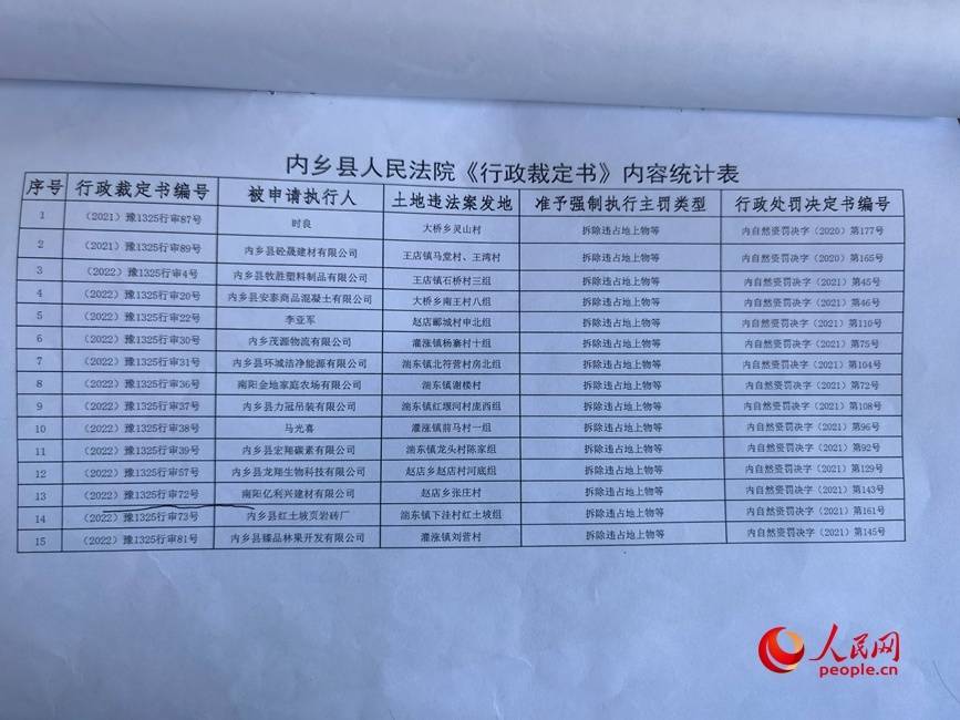 如何代理皇冠信用網_河南南阳：罚而不管 耕地红线遭硬闯4年