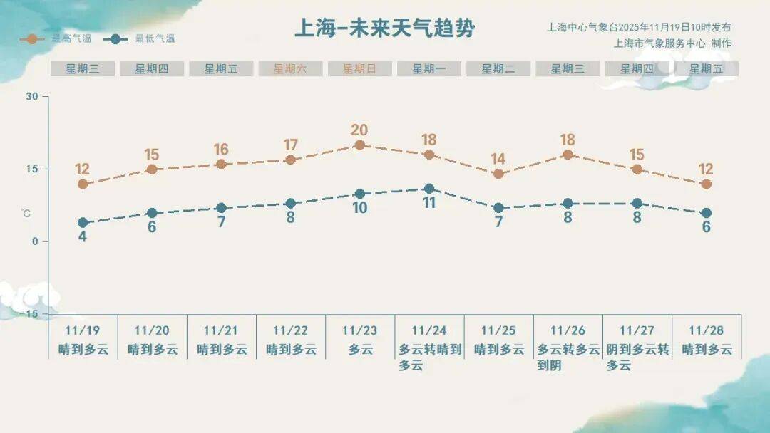 皇冠信用網会员注册网址_确认了：上海最低零下1℃！明天部分地区继续破冰点皇冠信用網会员注册网址，转折马上到