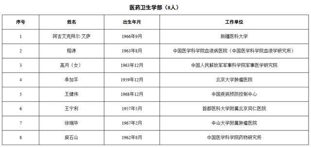 皇冠信用盘出租足球_中国工程院2025年院士增选当选院士名单公布
