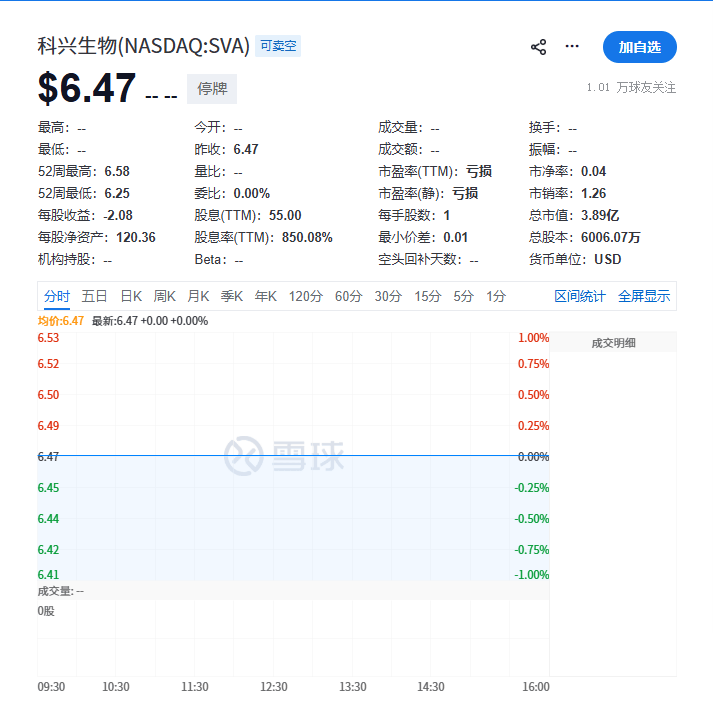 皇冠登3管理出租_内斗不止皇冠登3管理出租，分红530亿：科兴生物遭纳斯达克驱逐退市