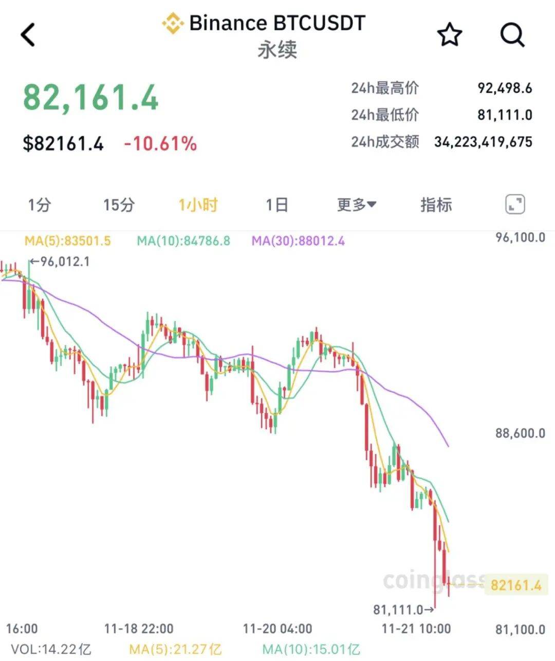 怎么申请皇冠信用网代理_刚刚怎么申请皇冠信用网代理，全线“崩了”！超40万人爆仓