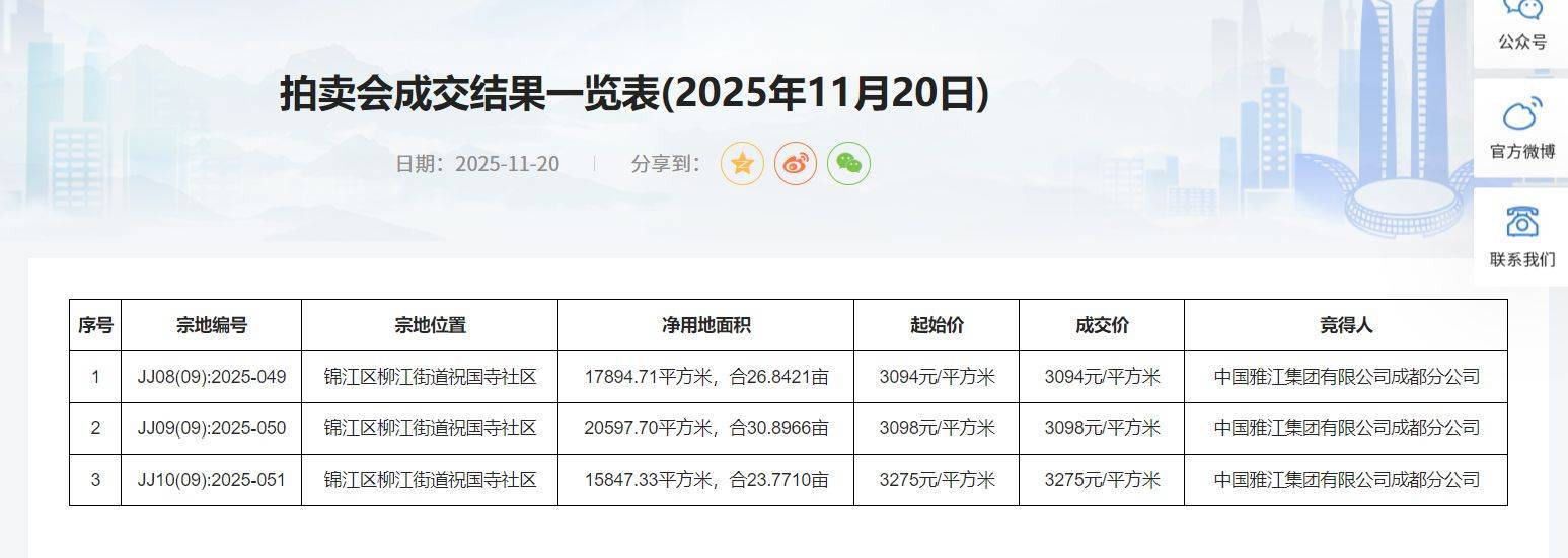 皇冠信用网代理注册_中国雅江集团拍下成都三宗地块 每经记者实地探访：地块已有围挡皇冠信用网代理注册，内部尚未施工