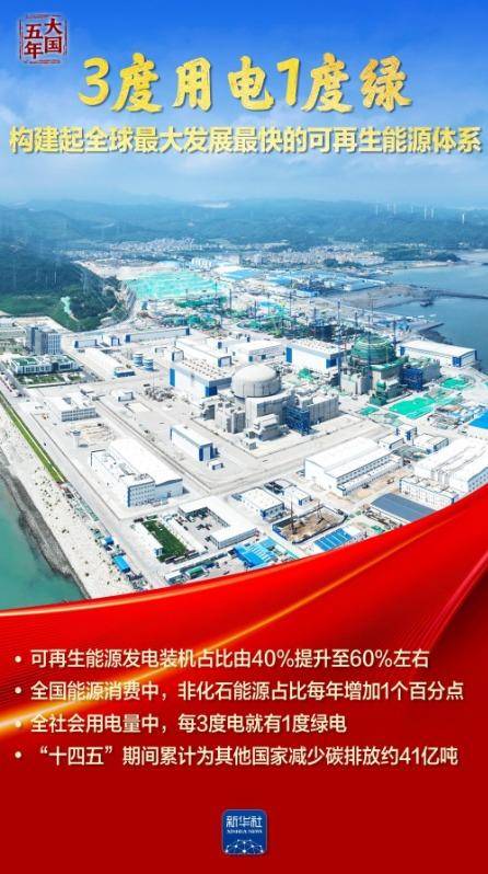 皇冠信用網会员开户_大国五年｜逐“绿”向“新”皇冠信用網会员开户，塞北的风点亮湾区的灯！