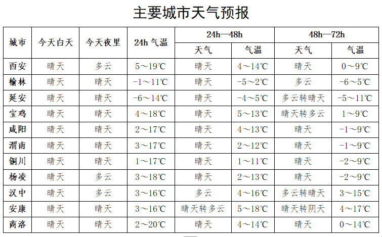 hga035怎么注册_西安大降温马上到！冷空气来袭hga035怎么注册，下周天气迎来反转