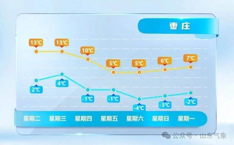 皇冠信用网在线开户_济南有雨夹雪转中雪局部大雪皇冠信用网在线开户！未来几天天气→