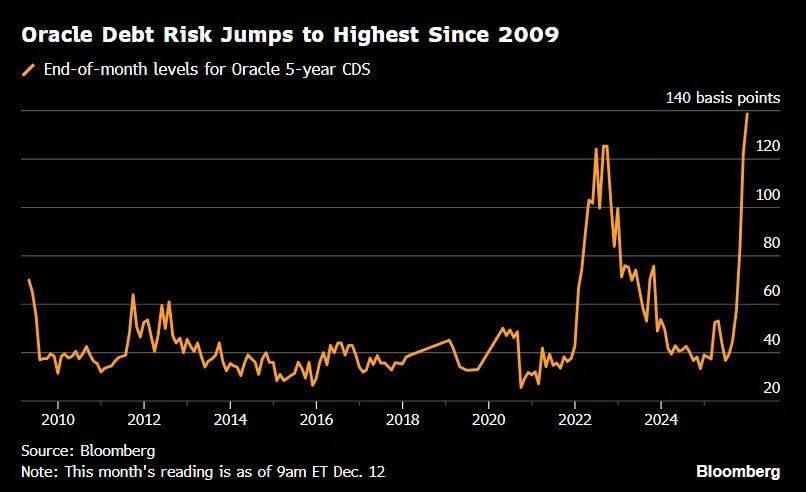 皇冠信用網开户_甲骨文和博通大跌皇冠信用網开户，OpenAI沦为“股价毒药”；泽连斯基主张选举或公投解决“和平计划”分歧；下任美联储主席候选人有变；英伟达下周将就“缺电”问题开会 | 一周国际财经