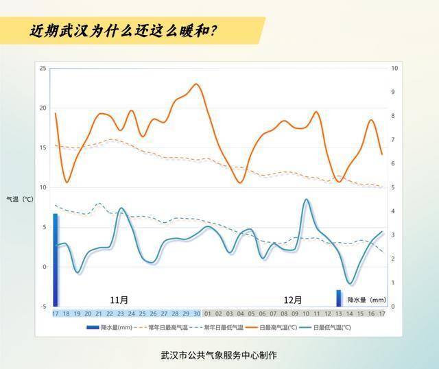 皇冠登3代理申请_-9℃皇冠登3代理申请！武汉今冬有多冷？最新预测