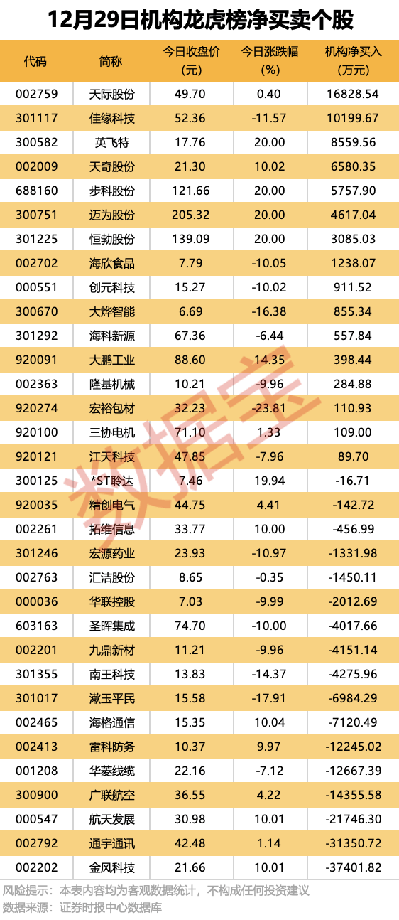 五大联赛踢几轮_机构大幅净卖出这些股五大联赛踢几轮！