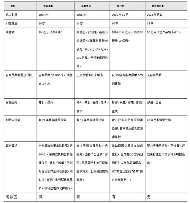 皇冠信用网_“豫超”出圈：被全国催着开店的河南超市皇冠信用网，到底有多中？