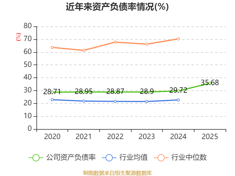 皇冠信用网正版_陕国投A:2025年净利润14.33亿元 同比增长5.25% 拟10派0.6元