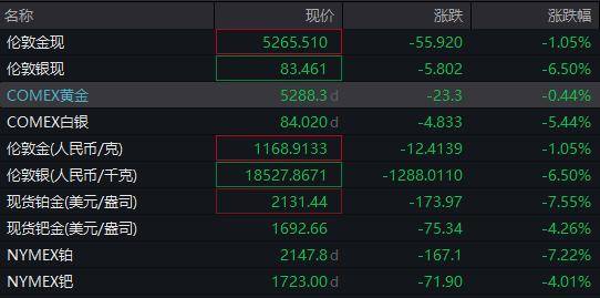 皇冠信用网在线开户 _恐慌飙升！重挫超2000点皇冠信用网在线开户 ，欧美股市暴跌
