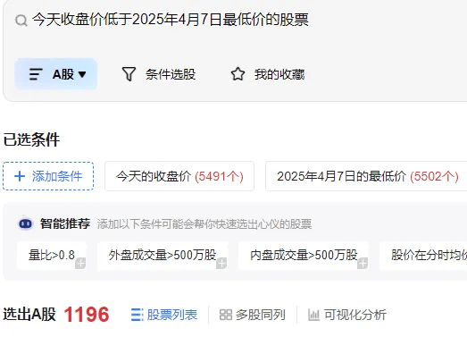 皇冠信用网庄家_沪指险守3800点！真正的恐慌盘皇冠信用网庄家，出现了？