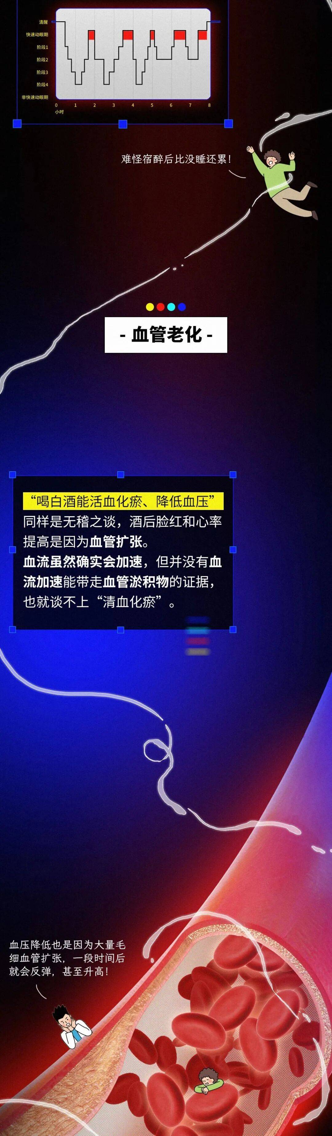 信用盘如何申请_经常在晚饭喝二两白酒的人信用盘如何申请,最后身体都怎么样了?