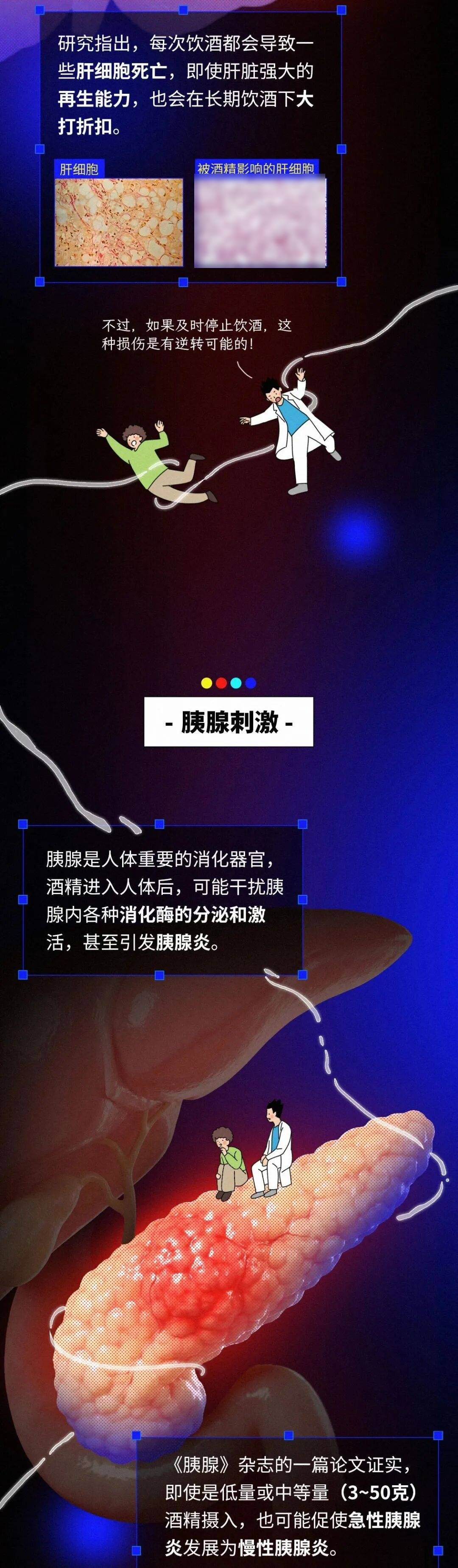 信用盘如何申请_经常在晚饭喝二两白酒的人信用盘如何申请,最后身体都怎么样了?
