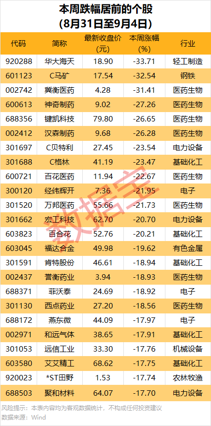 皇冠登3管理出租_600076皇冠登3管理出租，被证监会立案！一周机构龙虎榜出炉