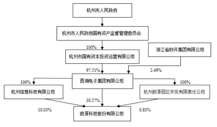 巴拉圭甲组联赛_A股罕见！地方国企疯狂财务造假巴拉圭甲组联赛，多项业务纯属虚构，监管拟重罚1690万元