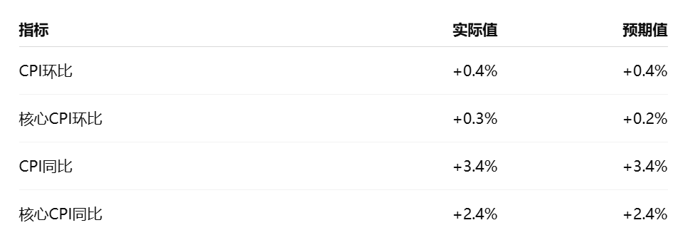 怎么弄皇冠信用网_今夜怎么弄皇冠信用网,起飞了!美联储加息大消息,股市、黄金、白银,全线大涨!