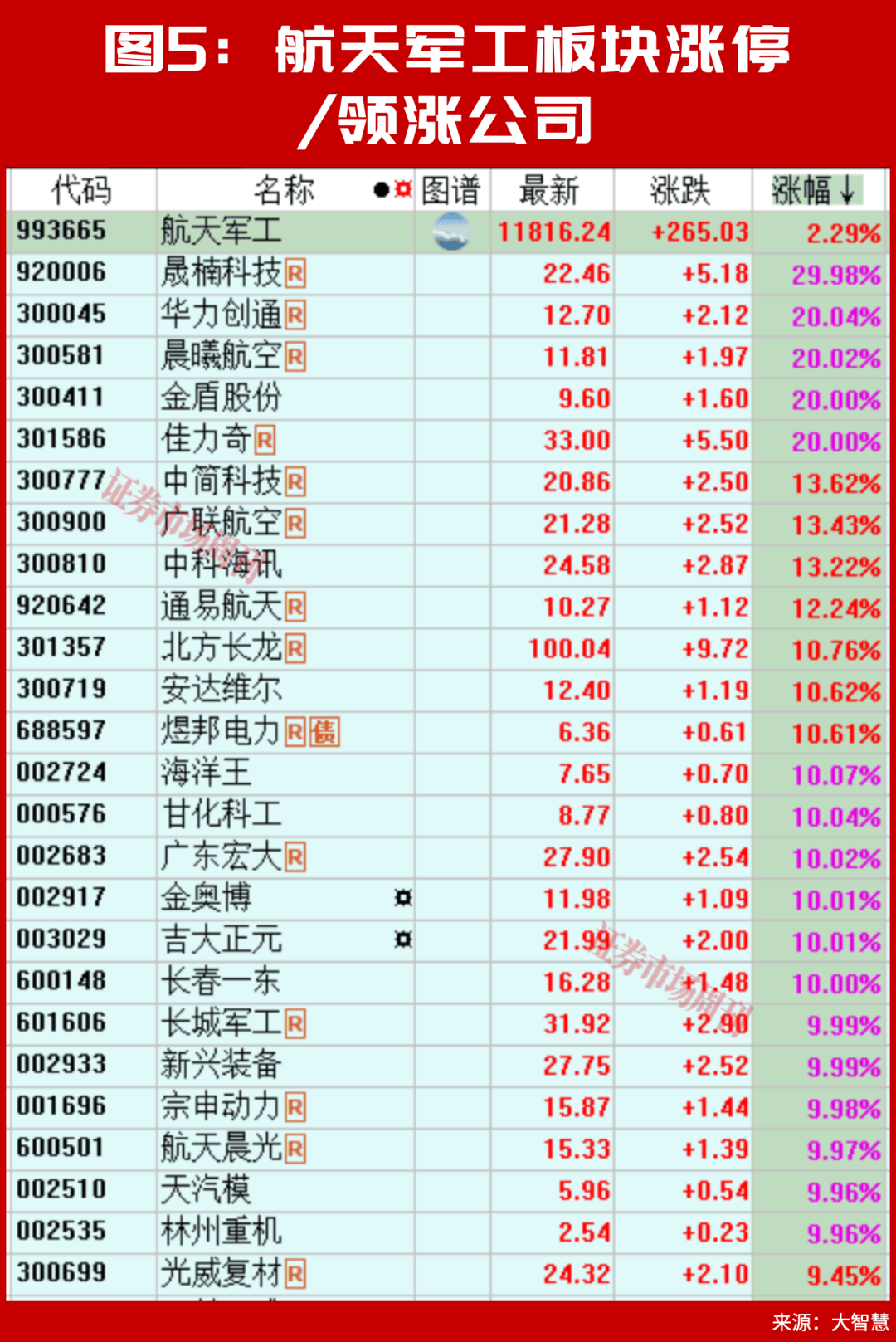 皇冠hga039_A股皇冠hga039，下周将走出"政策预期驱动的震荡修复"行情？