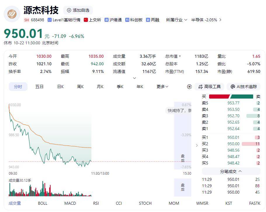 皇冠登3注册_再次跌上热搜皇冠登3注册！A股这次不一样？专家最新研判
